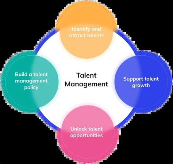 A Spectrum Of Talent And Impact