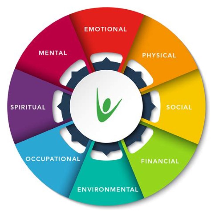 Unlocking Insights Into Health And Well-being